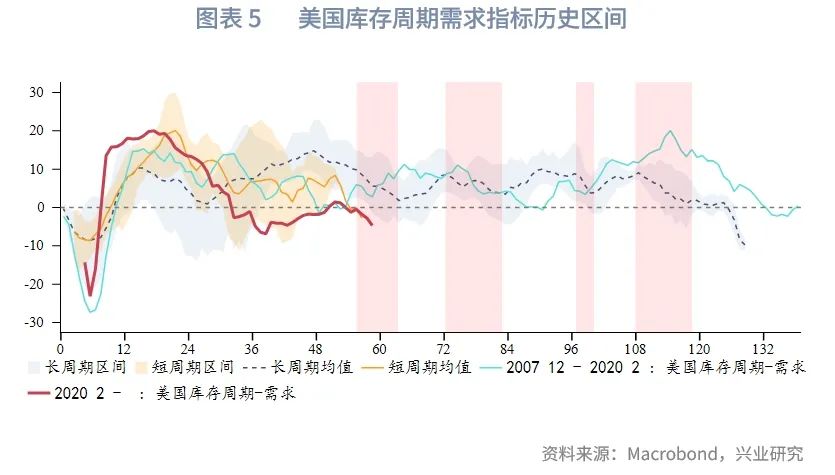 2025年G7汇率展望：根据特朗普施政节奏波段交易 - 图片5