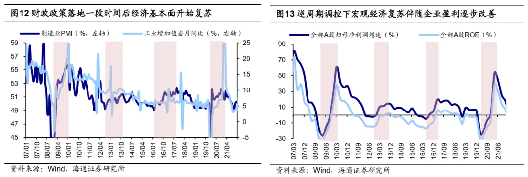 海通策略：A股市场的微观流动性出现阶段性再平衡 - 图片7