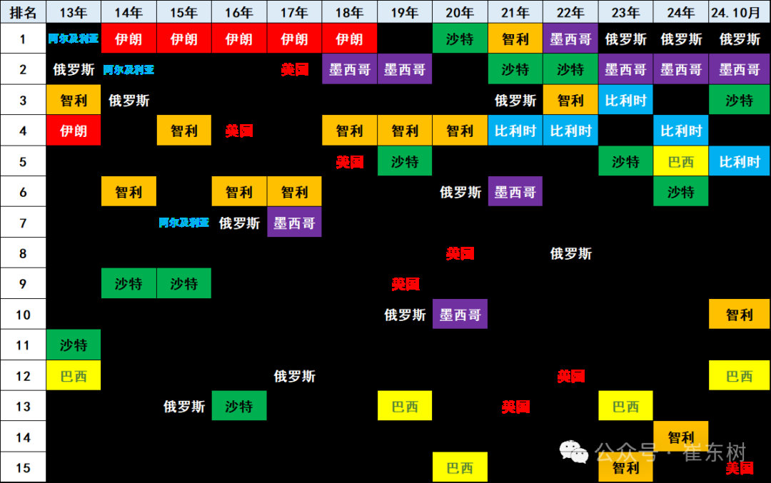 崔东树：10月中国汽车实现出口59万台 同比增长11% - 图片12