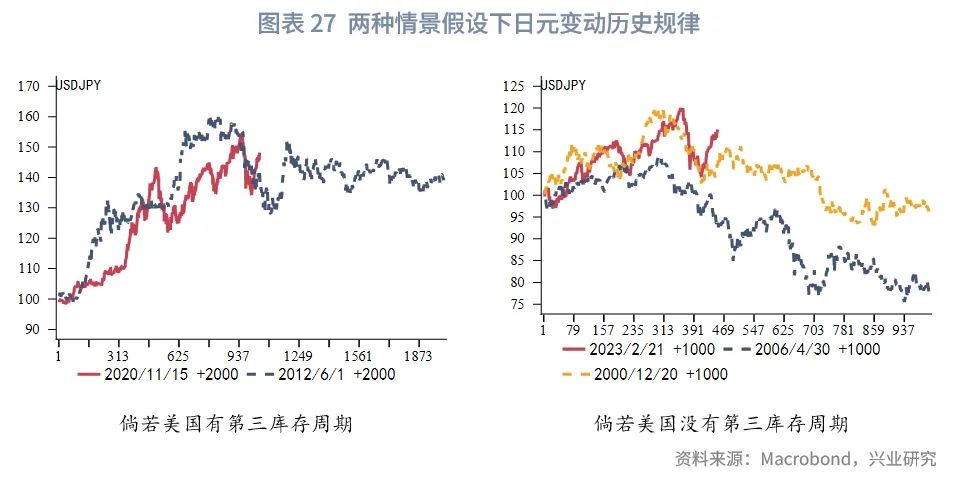 2025年G7汇率展望：根据特朗普施政节奏波段交易 - 图片27