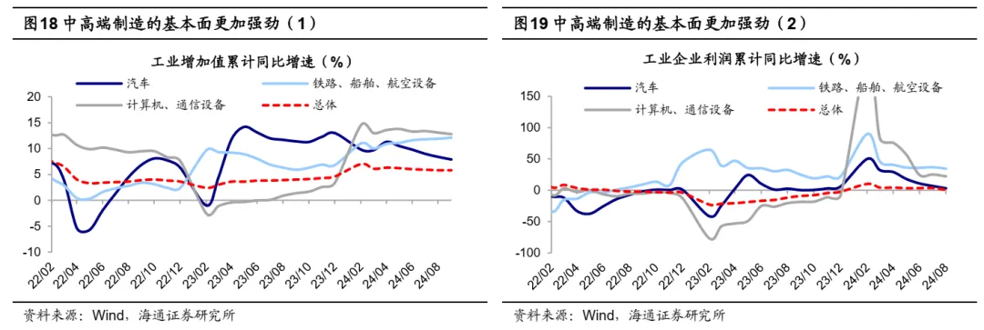 海通策略：A股市场的微观流动性出现阶段性再平衡 - 图片10