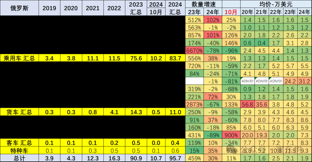 崔东树：10月中国汽车实现出口59万台 同比增长11% - 图片13