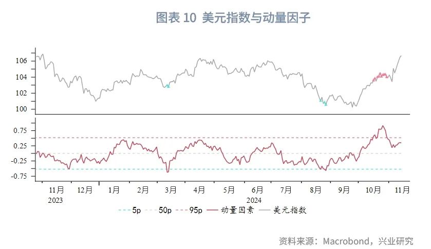 2025年G7汇率展望：根据特朗普施政节奏波段交易 - 图片10