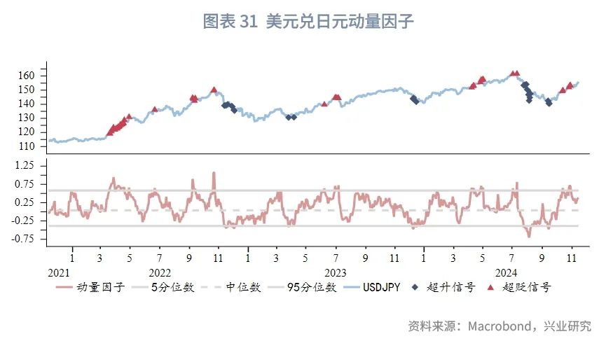 2025年G7汇率展望：根据特朗普施政节奏波段交易 - 图片31