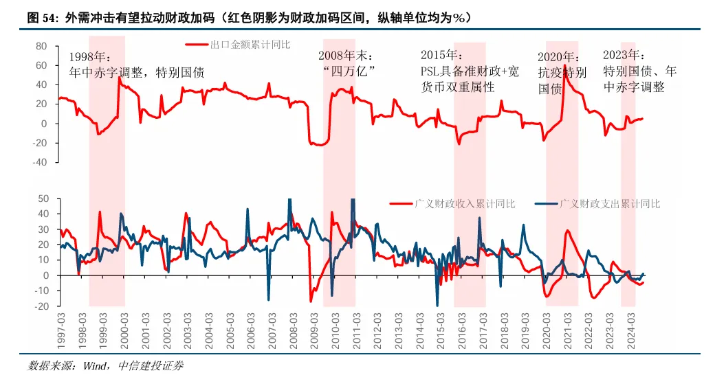 中信建投陈果：继续看好A股信心重估牛 市场或迈向“基本面牛” - 图片41