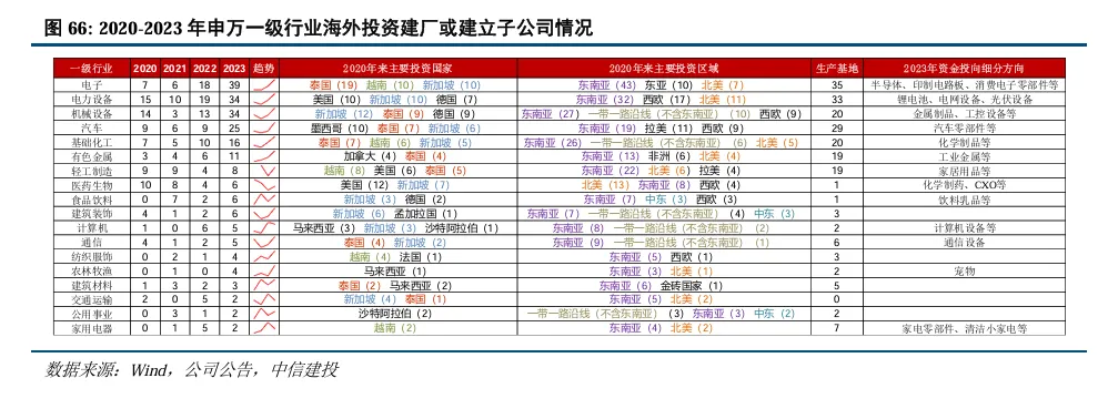 中信建投陈果：继续看好A股信心重估牛 市场或迈向“基本面牛” - 图片50