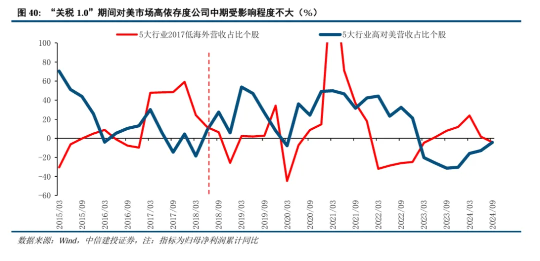 中信建投陈果：继续看好A股信心重估牛 市场或迈向“基本面牛” - 图片31