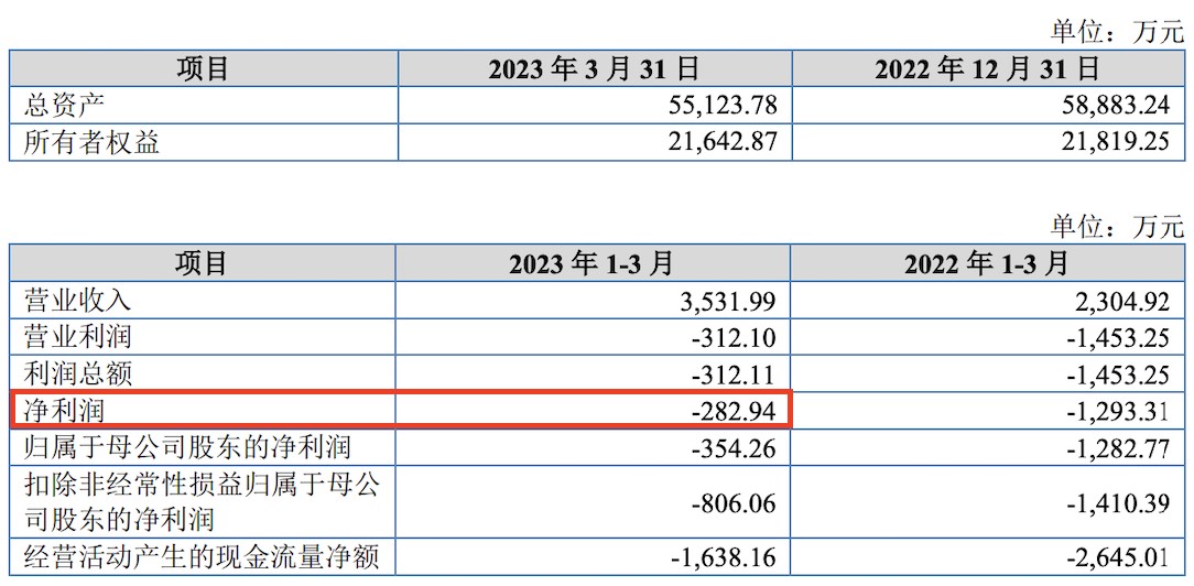 北交所第2单IPO过会后撤回，用友网络(600588.SH)子公司分拆上市失败，年内54家过会撤单是去年全年6倍 - 图片2