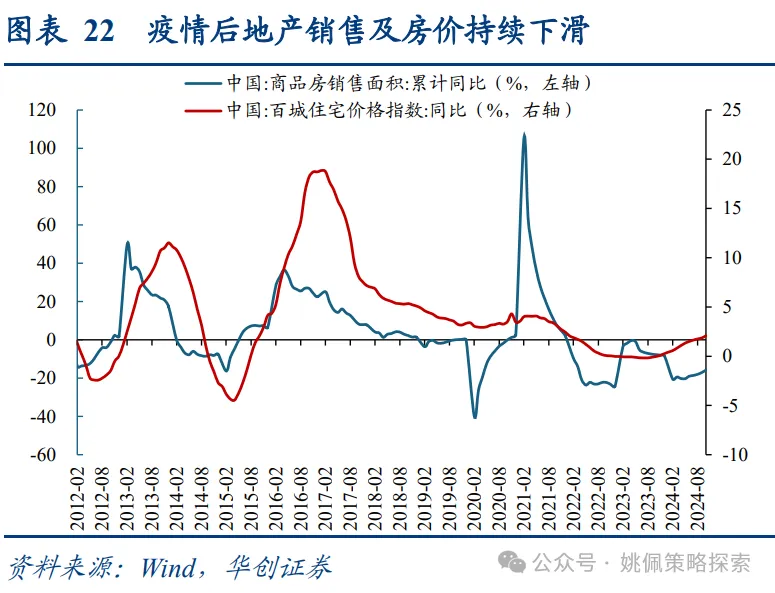  面子还是里子？汇率&利率双刃剑 - 图片16