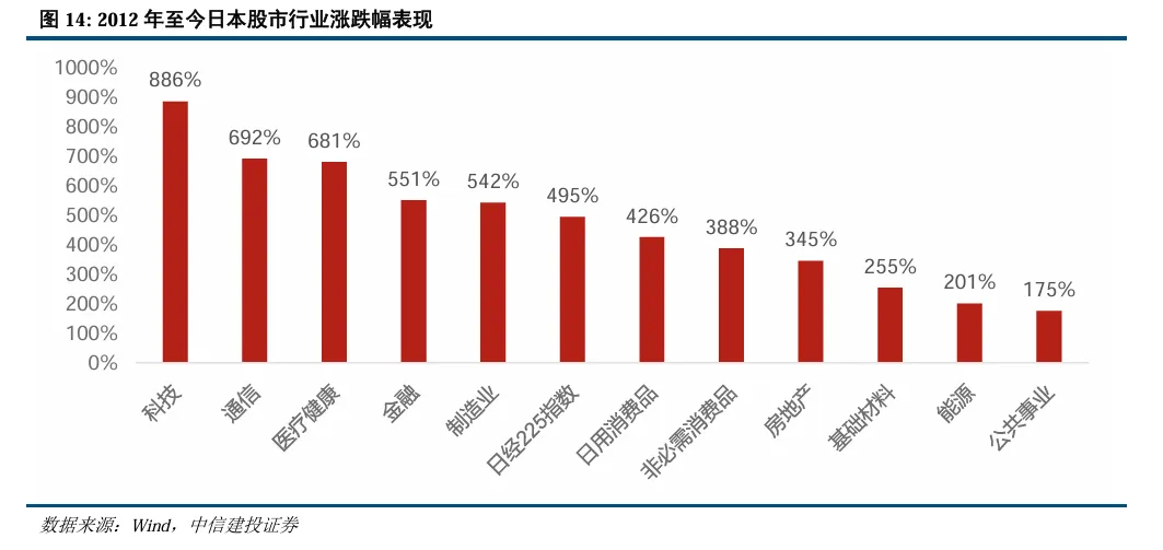 中信建投陈果：继续看好A股信心重估牛 市场或迈向“基本面牛” - 图片11