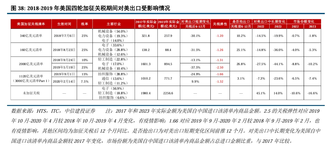 中信建投陈果：继续看好A股信心重估牛 市场或迈向“基本面牛” - 图片29