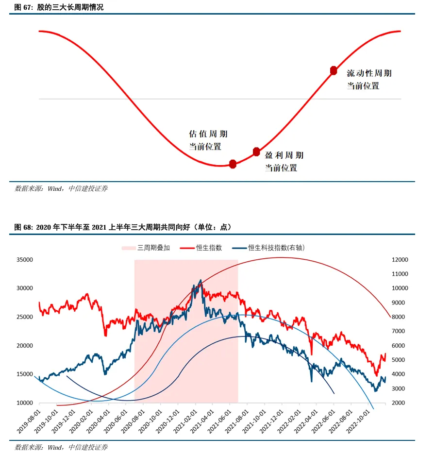 中信建投陈果：继续看好A股信心重估牛 市场或迈向“基本面牛” - 图片51