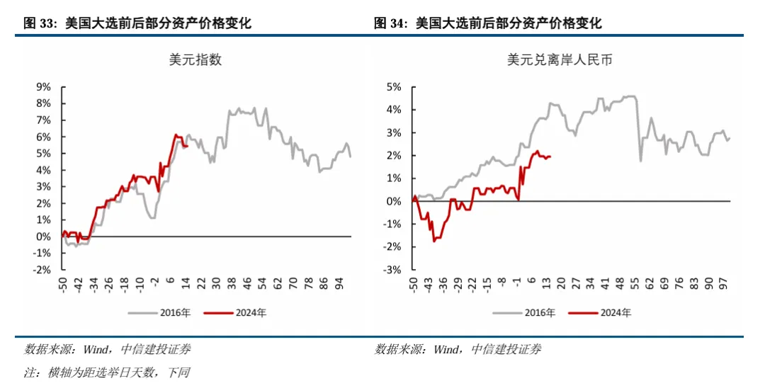 中信建投陈果：继续看好A股信心重估牛 市场或迈向“基本面牛” - 图片26