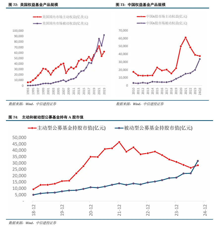 中信建投陈果：继续看好A股信心重估牛 市场或迈向“基本面牛” - 图片53