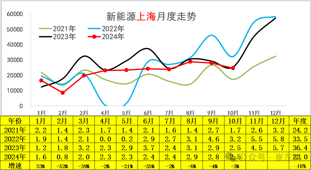 崔东树：10月新能源乘用车走势较强 批发销量超越历史最高水平 - 图片10