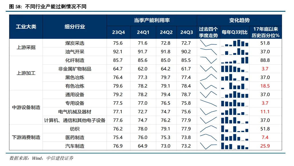 中信建投陈果：继续看好A股信心重估牛 市场或迈向“基本面牛” - 图片45