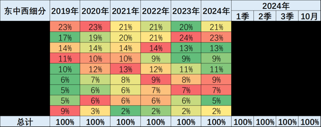 乘联分会：10月皮卡市场销售4.1万辆 “一超三强”格局继续保持 - 图片6