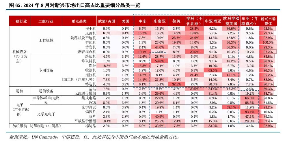 中信建投陈果：继续看好A股信心重估牛 市场或迈向“基本面牛” - 图片49