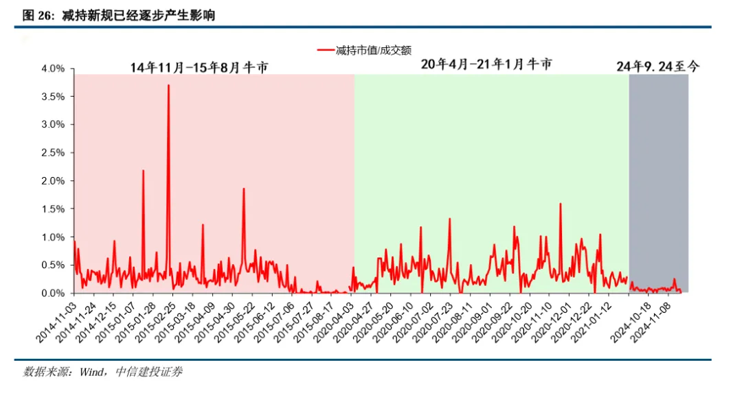 中信建投陈果：继续看好A股信心重估牛 市场或迈向“基本面牛” - 图片19