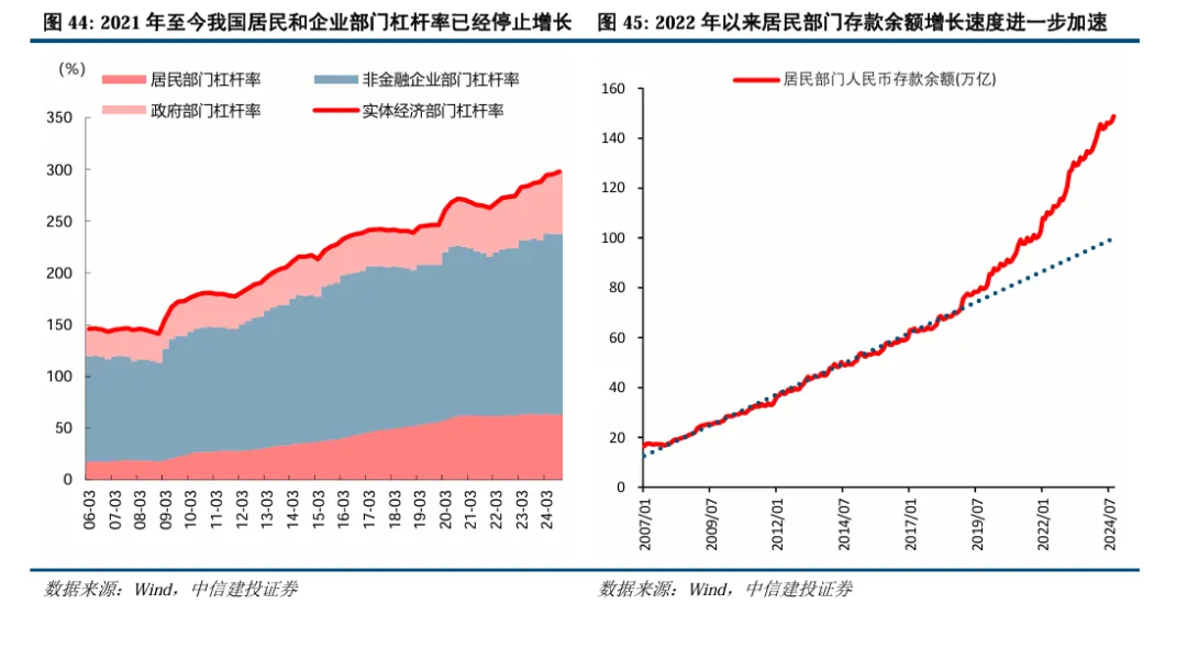 中信建投陈果：继续看好A股信心重估牛 市场或迈向“基本面牛” - 图片35