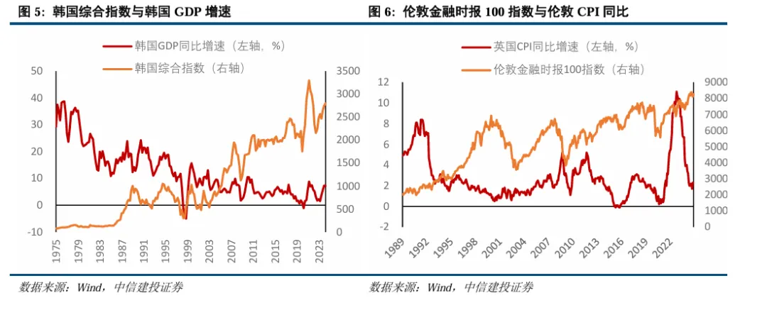 中信建投陈果：继续看好A股信心重估牛 市场或迈向“基本面牛” - 图片4