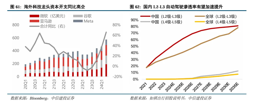 中信建投陈果：继续看好A股信心重估牛 市场或迈向“基本面牛” - 图片47