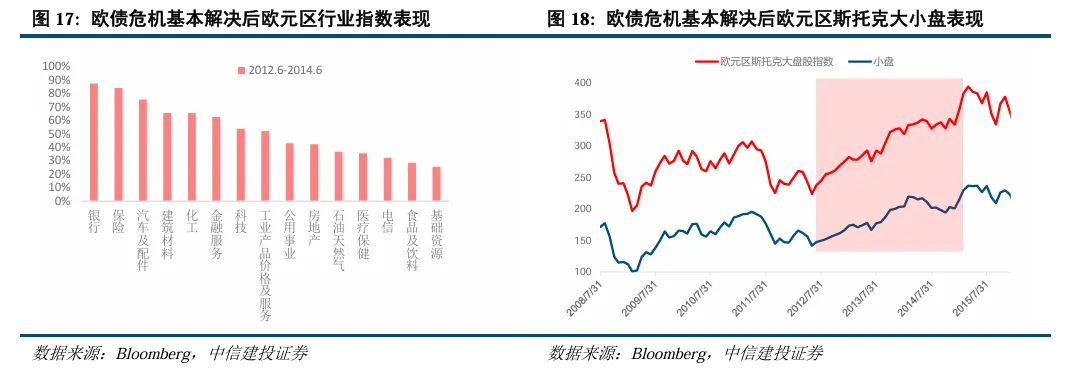 中信建投陈果：继续看好A股信心重估牛 市场或迈向“基本面牛” - 图片13