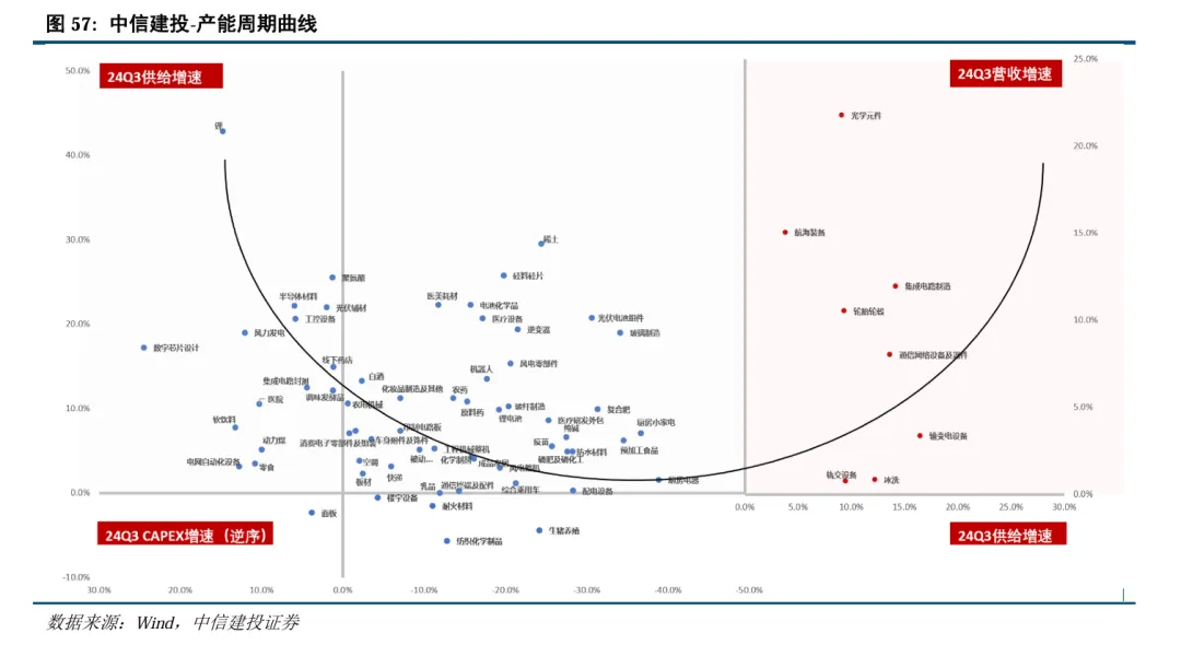 中信建投陈果：继续看好A股信心重估牛 市场或迈向“基本面牛” - 图片44