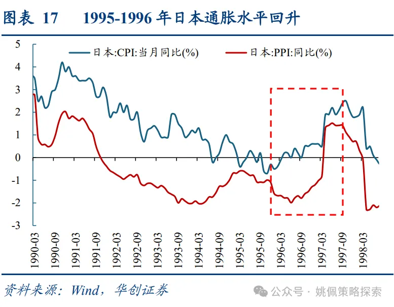  面子还是里子？汇率&利率双刃剑 - 图片11