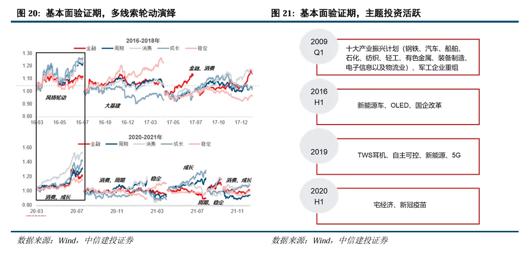 中信建投陈果：继续看好A股信心重估牛 市场或迈向“基本面牛” - 图片15