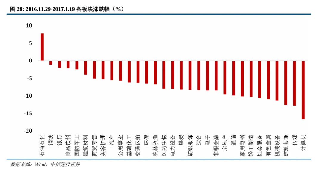 中信建投陈果：继续看好A股信心重估牛 市场或迈向“基本面牛” - 图片21