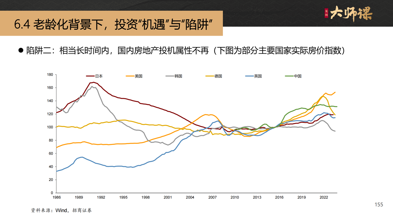 老龄化背景下的那些投资“机遇”与“陷阱”【银发时代6.3】 - 图片2