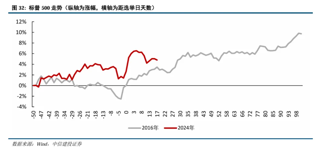 中信建投陈果：继续看好A股信心重估牛 市场或迈向“基本面牛” - 图片25