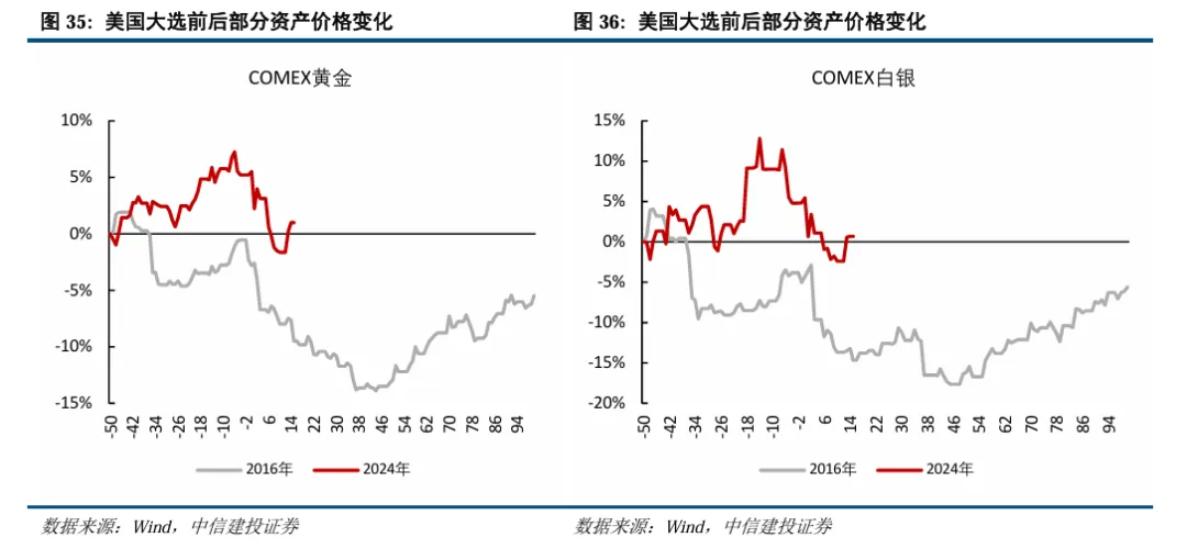 中信建投陈果：继续看好A股信心重估牛 市场或迈向“基本面牛” - 图片27