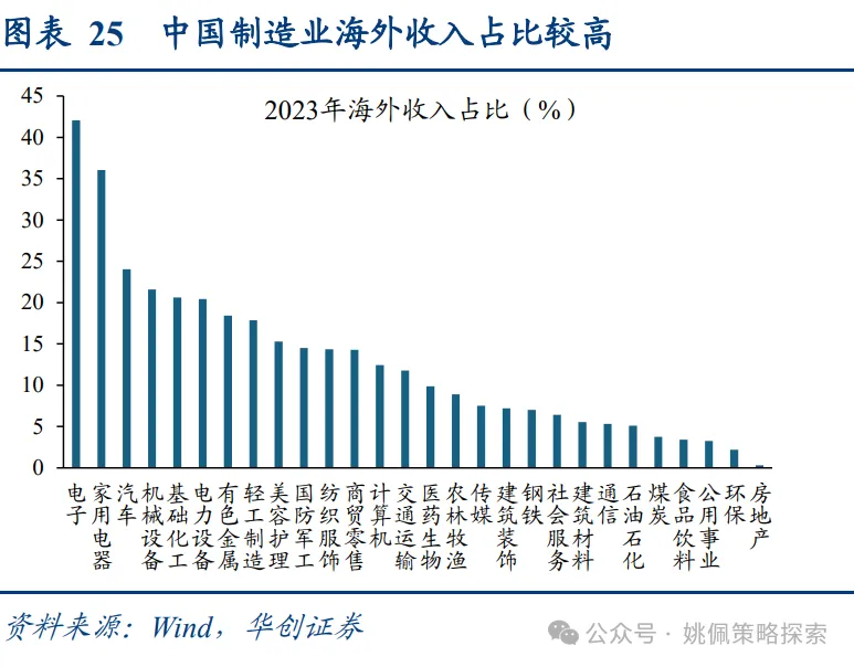  面子还是里子？汇率&利率双刃剑 - 图片19