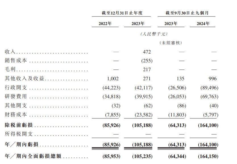 新股消息 | 华芢生物再度递表港交所 有望在中国率先实现治疗糖尿病足溃疡的PDGF药物商业化 - 图片2