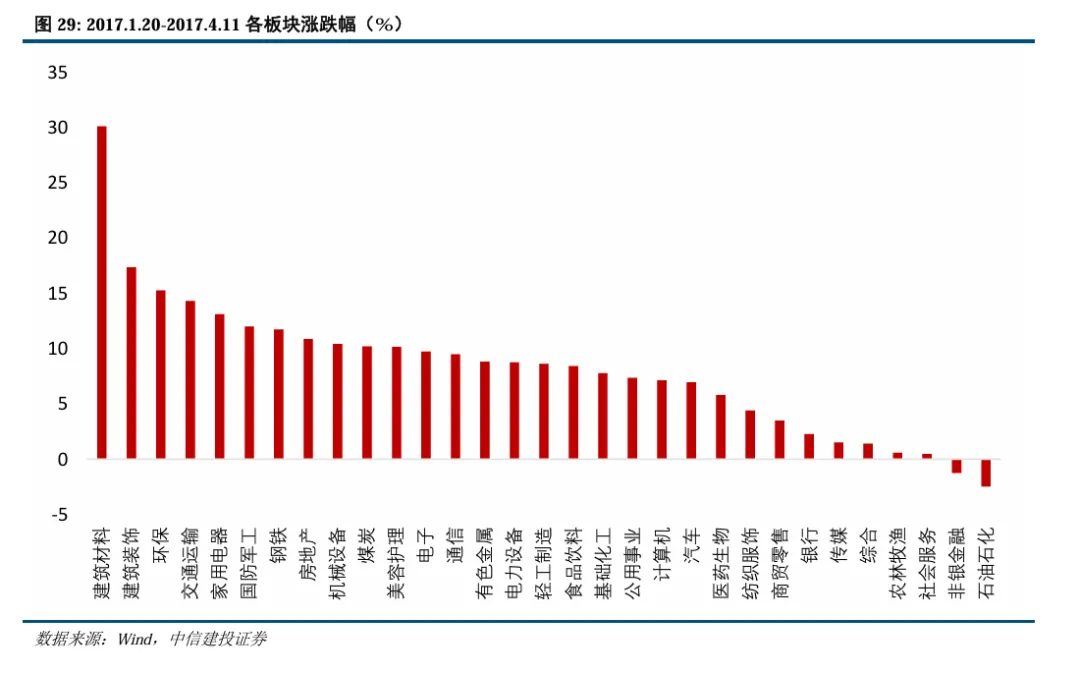 中信建投陈果：继续看好A股信心重估牛 市场或迈向“基本面牛” - 图片22