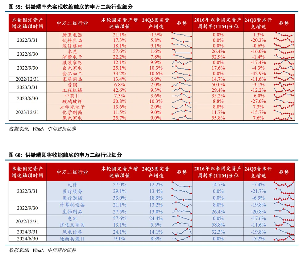 中信建投陈果：继续看好A股信心重估牛 市场或迈向“基本面牛” - 图片46