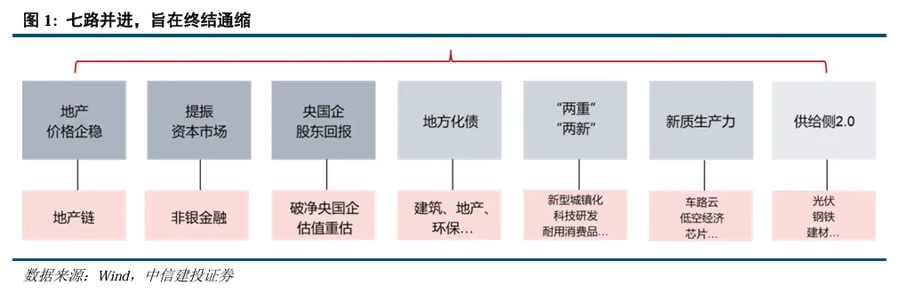 中信建投陈果：继续看好A股信心重估牛 市场或迈向“基本面牛” - 图片1