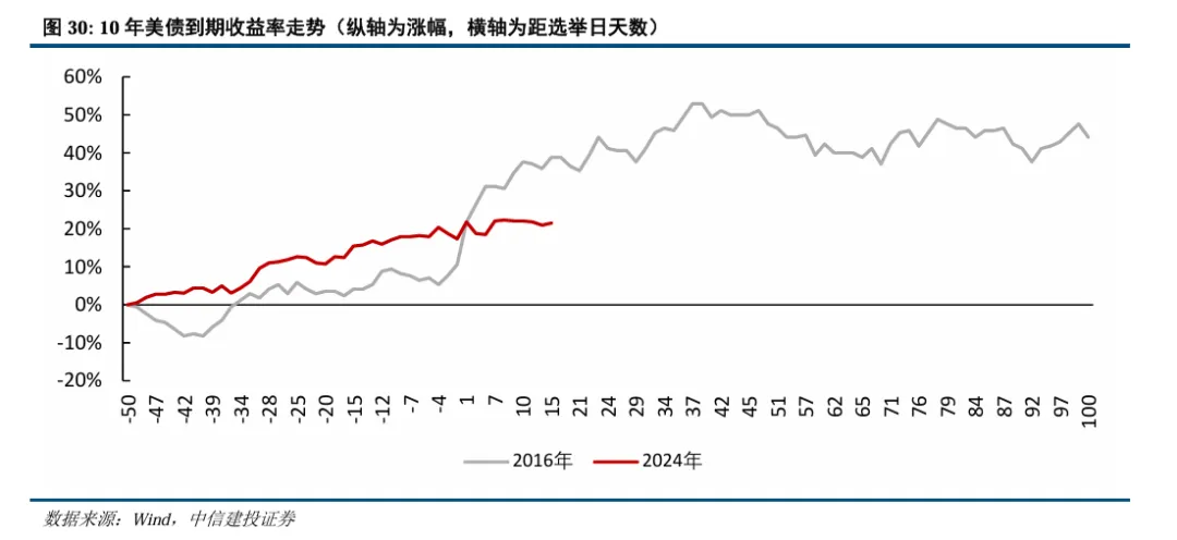 中信建投陈果：继续看好A股信心重估牛 市场或迈向“基本面牛” - 图片23