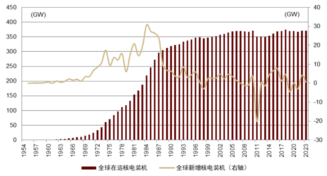 中金：长期看好铀价上行，如何把握上涨节奏？ - 图片4