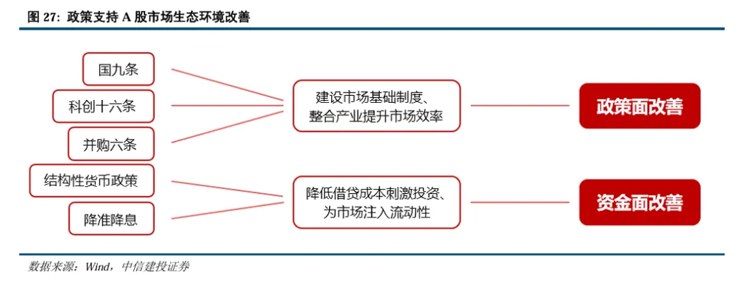 中信建投陈果：继续看好A股信心重估牛 市场或迈向“基本面牛” - 图片20