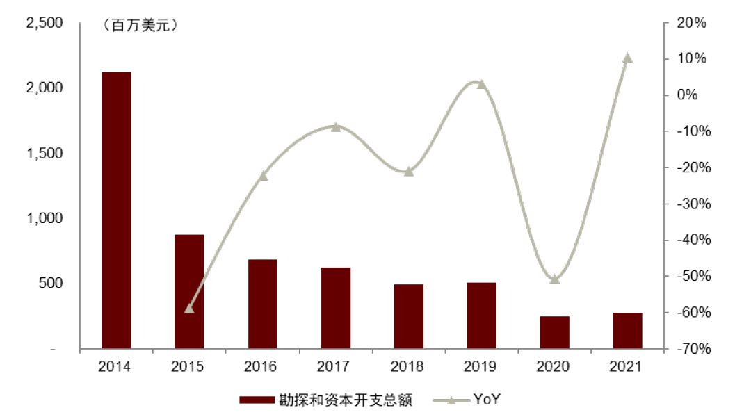 中金：长期看好铀价上行，如何把握上涨节奏？ - 图片10