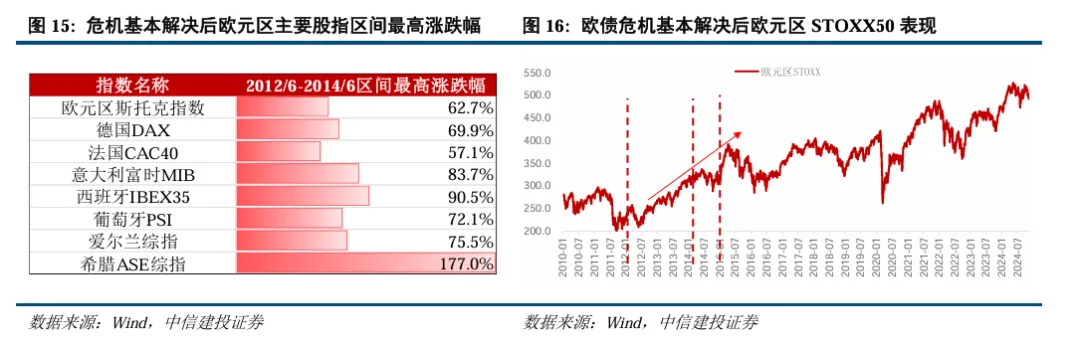 中信建投陈果：继续看好A股信心重估牛 市场或迈向“基本面牛” - 图片12