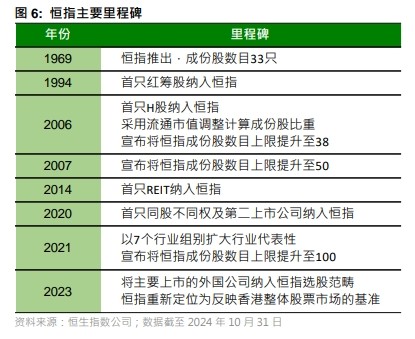 恒生指数成立55周年：香港股市的风向标如何演变？ - 图片3