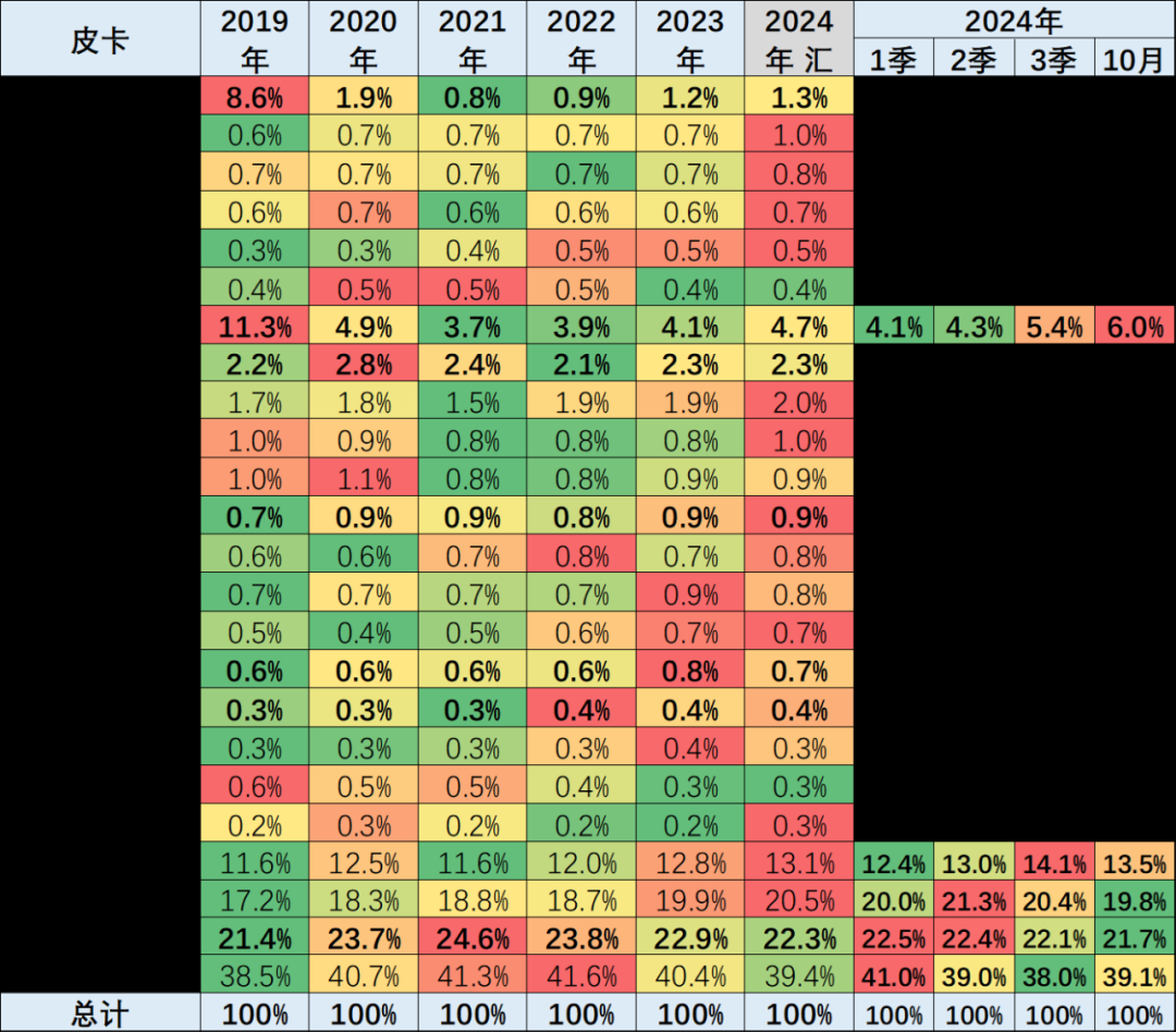 乘联分会：10月皮卡市场销售4.1万辆 “一超三强”格局继续保持 - 图片7