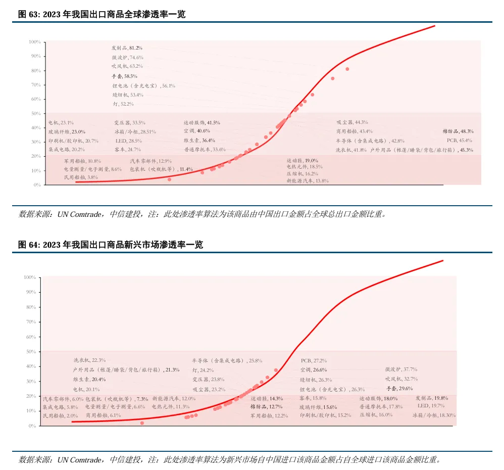 中信建投陈果：继续看好A股信心重估牛 市场或迈向“基本面牛” - 图片48