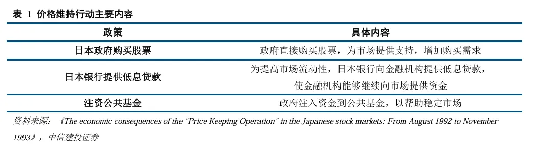 中信建投陈果：继续看好A股信心重估牛 市场或迈向“基本面牛” - 图片8