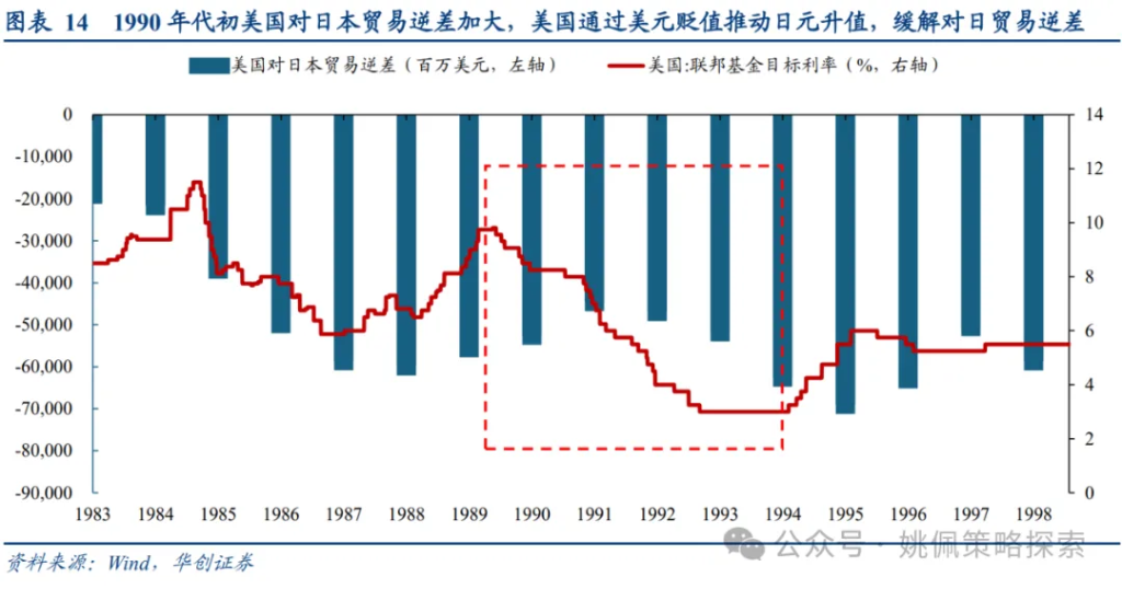  面子还是里子？汇率&利率双刃剑 - 图片8