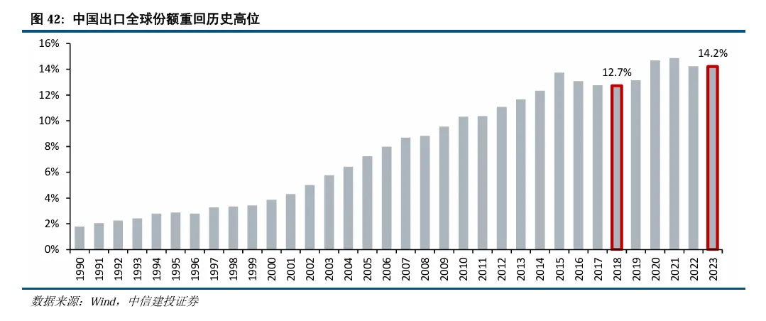 中信建投陈果：继续看好A股信心重估牛 市场或迈向“基本面牛” - 图片33